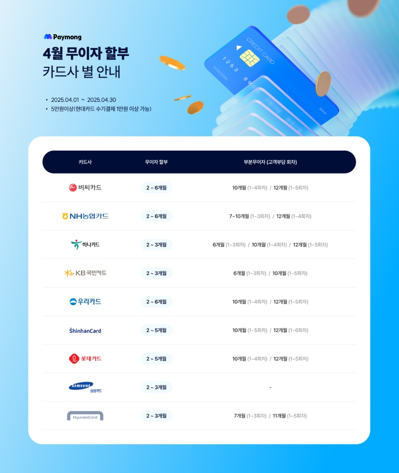 4월무이자카드.png