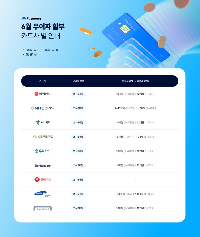 6월무이자카드.png