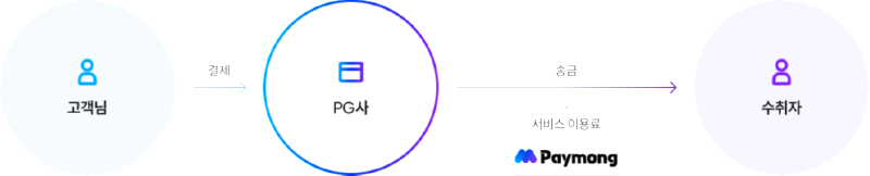 서비스수수료 (1).png