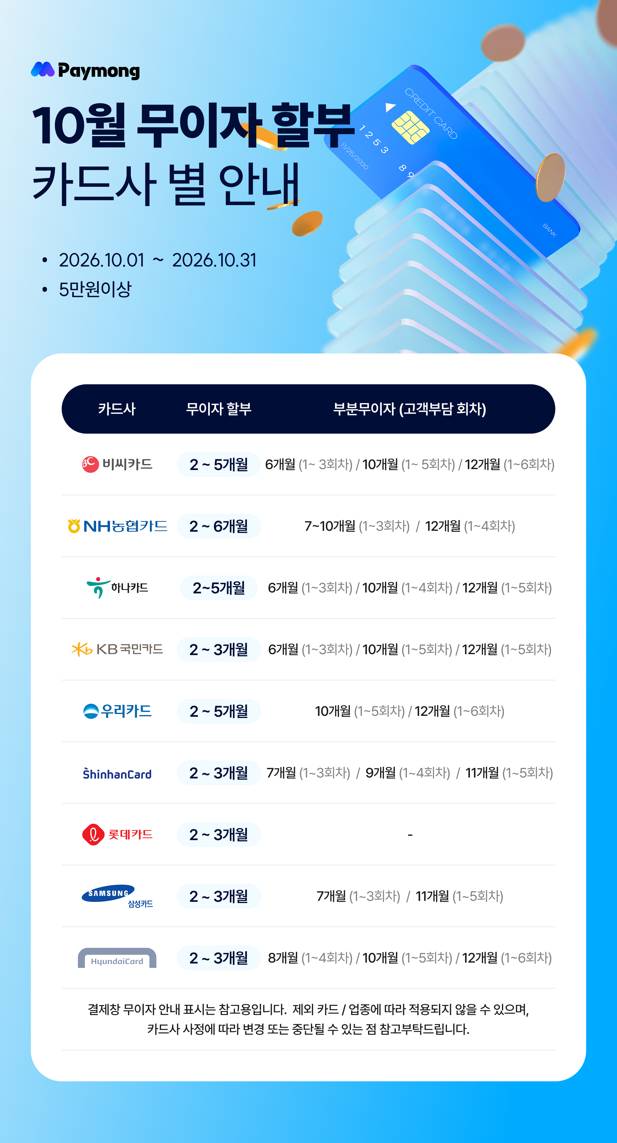 카드사별 무이자 및 부분무이자 할부 기간과 적용 조건 안내